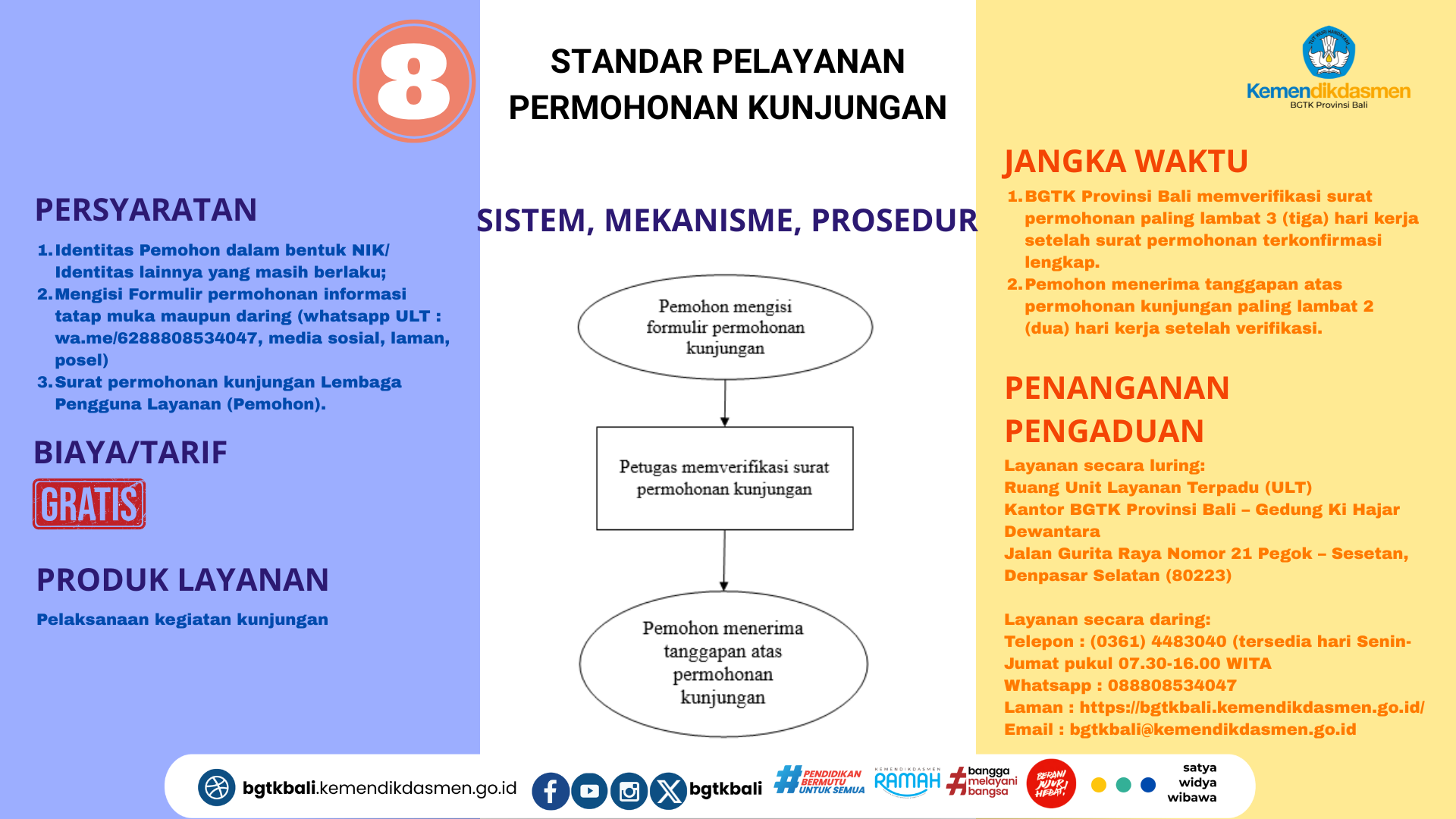 Petunjuk Layanan