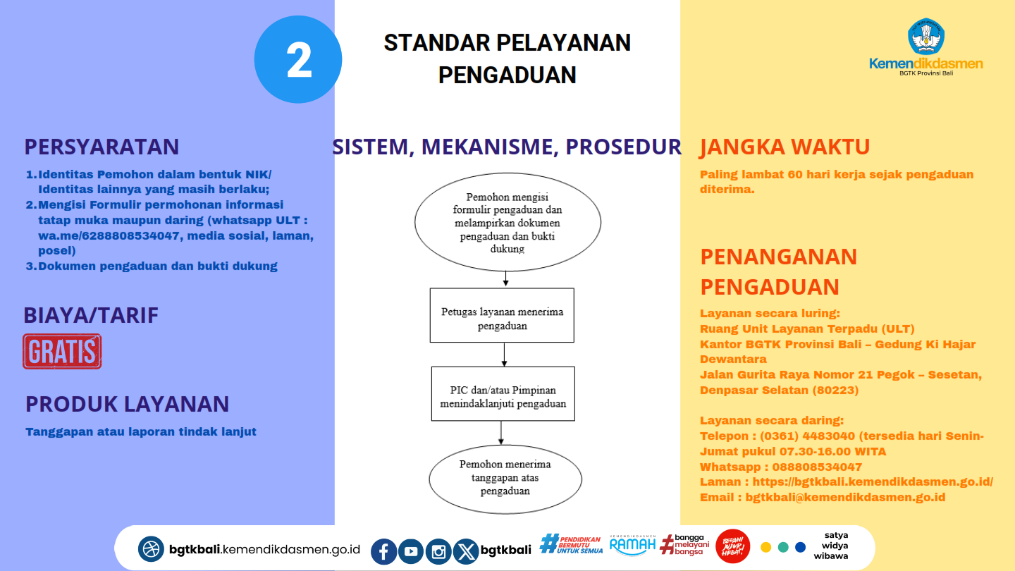 Petunjuk Layanan
