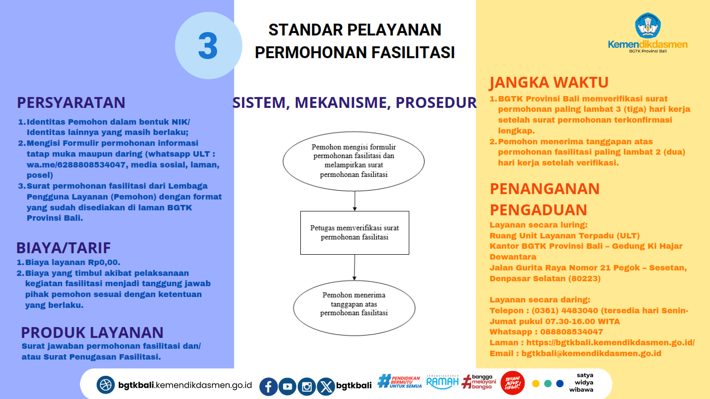 Petunjuk Layanan