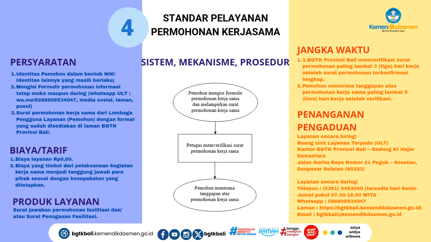 Petunjuk Layanan