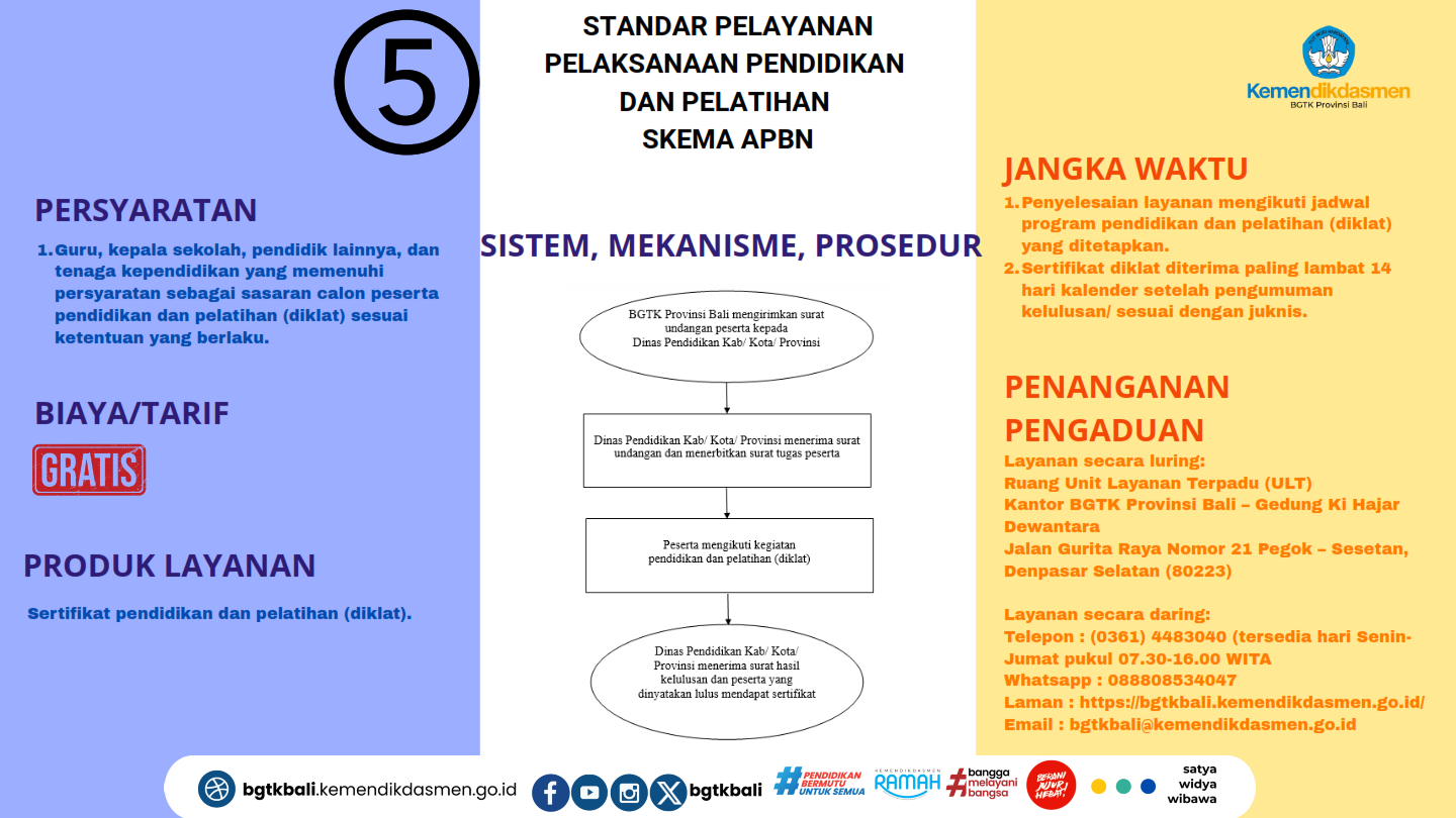 Petunjuk Layanan