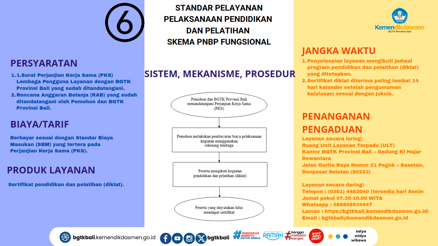 Petunjuk Layanan
