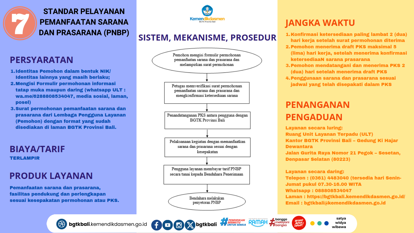 Petunjuk Layanan
