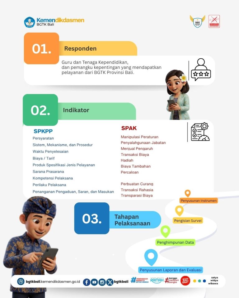 Bagaimana Pelaksanaanya?