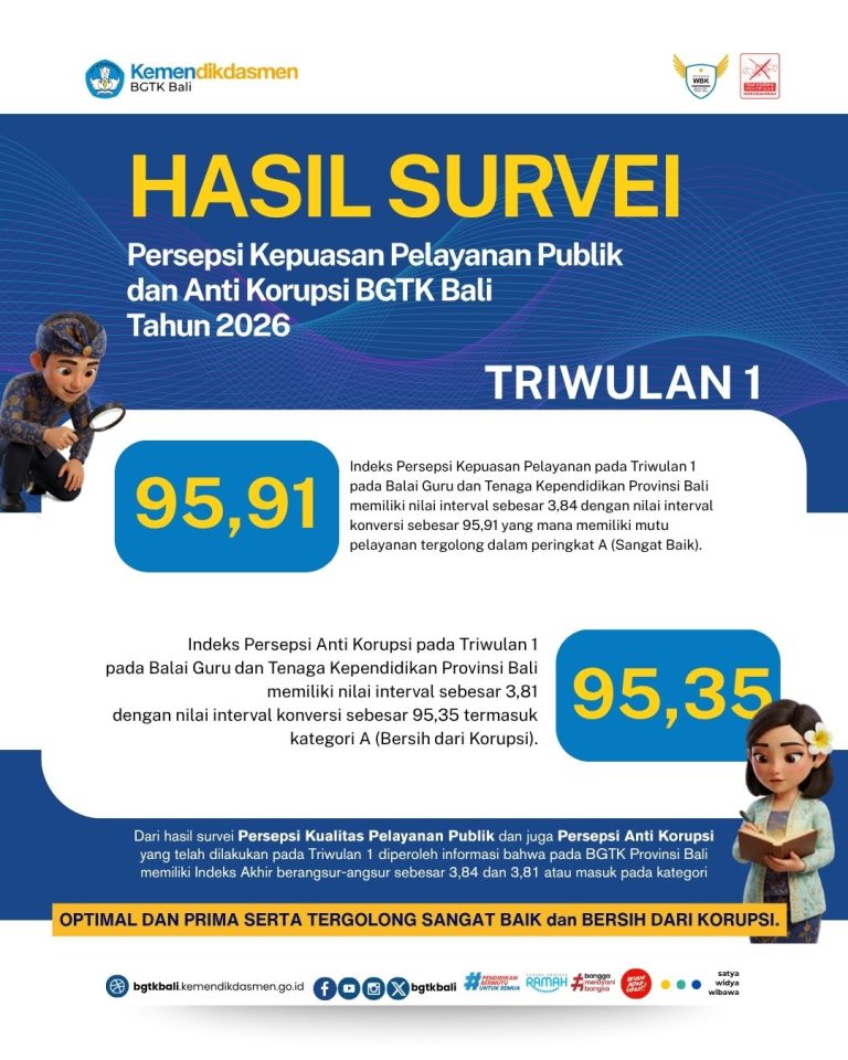 Hasil Survei Triwulan 1 Tahun 2026