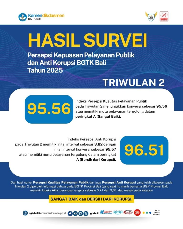 Hasil Survei Triwulan 2 Tahun 2025