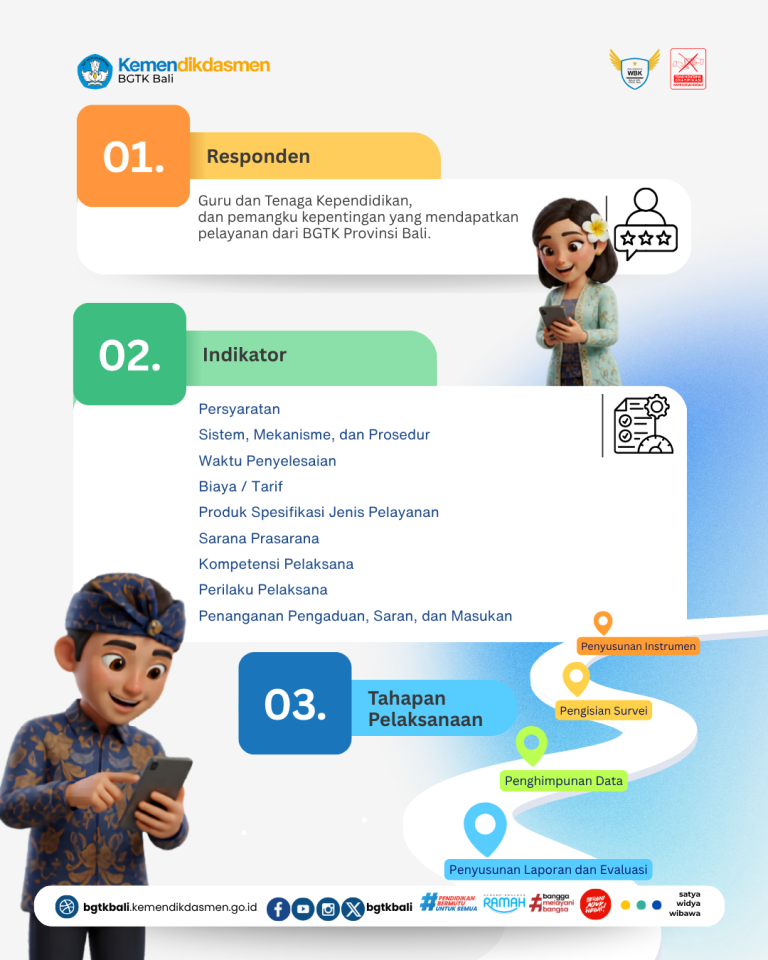 Pelaksanaan Survei Kepuasan Masyarakat