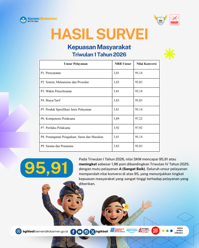 Hasil Survei Kepuasan Masyarakat BGTK Bali Triwulan I